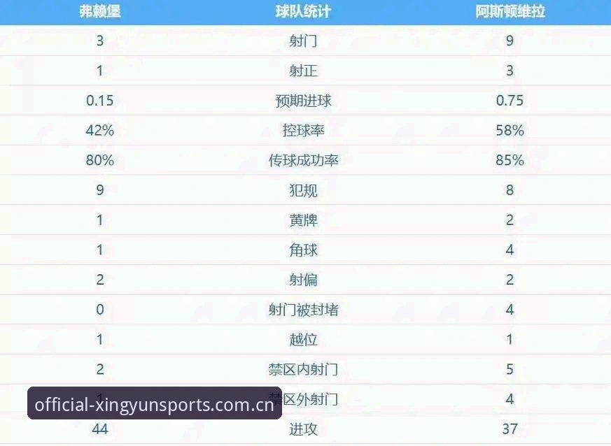 阿斯顿维拉欧联杯夺冠深度分析：30年冠军荒终结背后的战术革命与数据密码